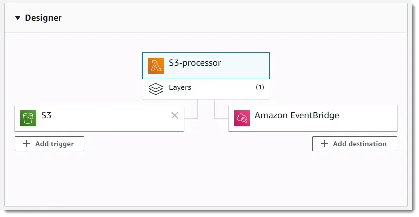 aws lambda designer