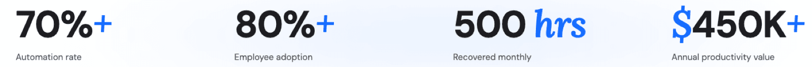 SphereIQ results for a Texas contractor