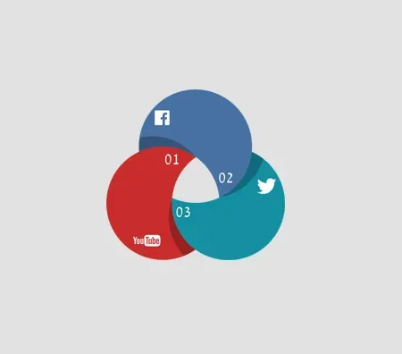 Mergers & Acquisition Due Diligence: Social Media Monitoring Platform