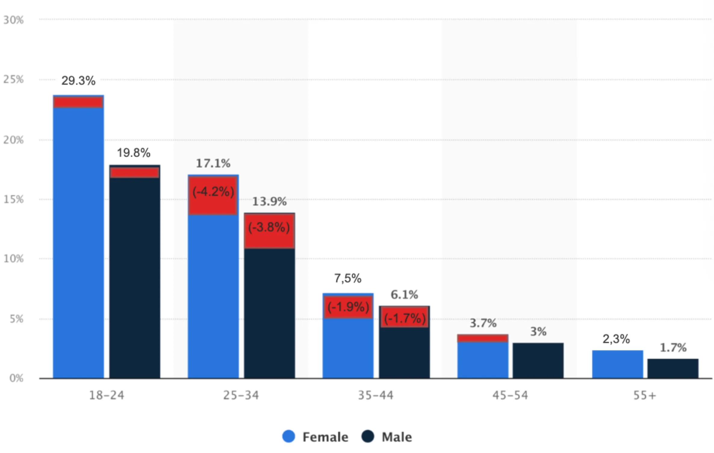 The Fundamentals of Data Storytelling