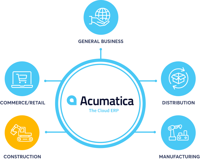 ERP Business Intelligence and Analytics