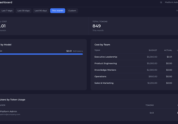 Bulwark Enhanced: Enterprise Security Layer